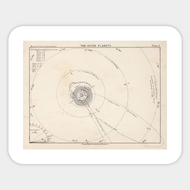 Old Solar System Outer Planets Map (1892) Vintage Jupiter, Saturn, Uranus Orbital Chart Sticker by Bravuramedia